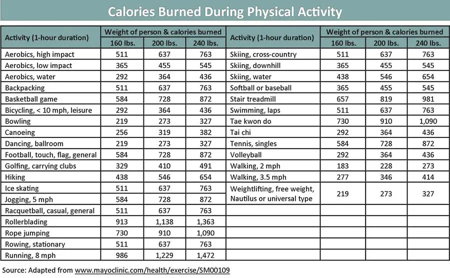 Hiking - Burning Calories